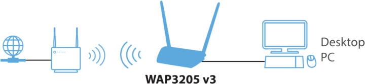 Produktbild Zyxel WAP3205 v3