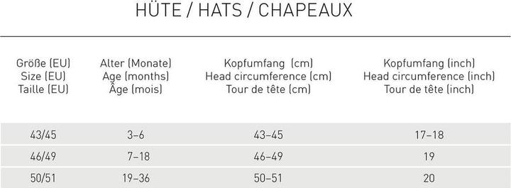 Nährwerte und Zutaten Lässig Sonnenhut (43, 44, 45)