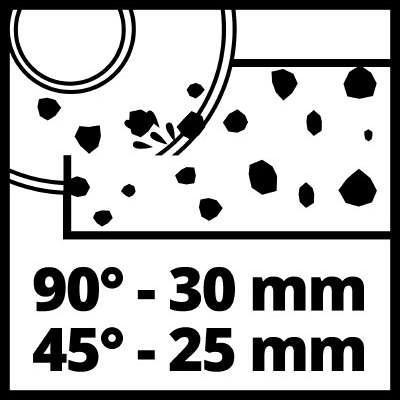 Actual product image Einhell TE-TC 620U (Trimmer)