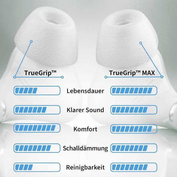 Actual product image Comply For Apple AirPods Pro 3 Version: Max - White Medium (M)