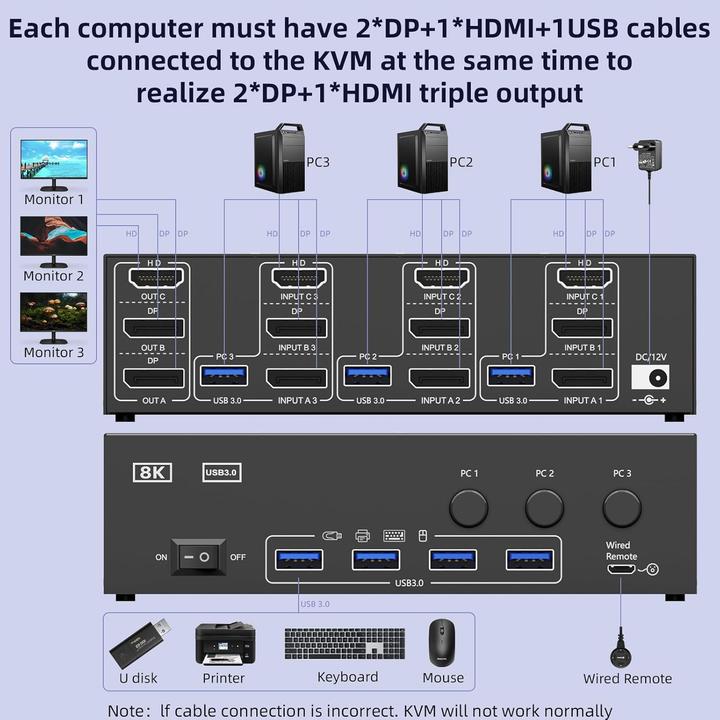 Produktbild Kceve KVM Switch für 3 PCs und 3 Monitore, 8K@60Hz