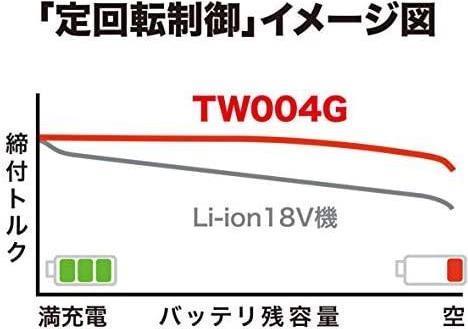 Produktbild Makita TW004GZ