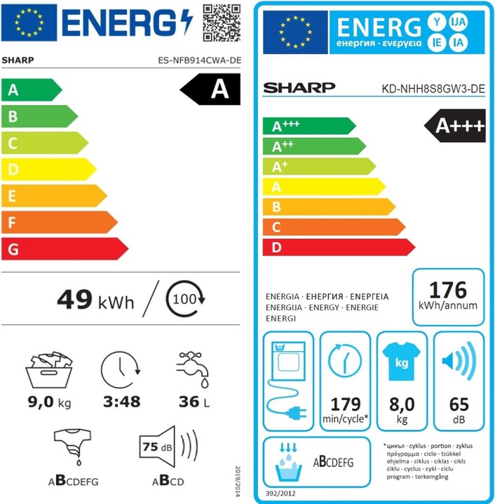 Energie-Label Sharp Waschturm