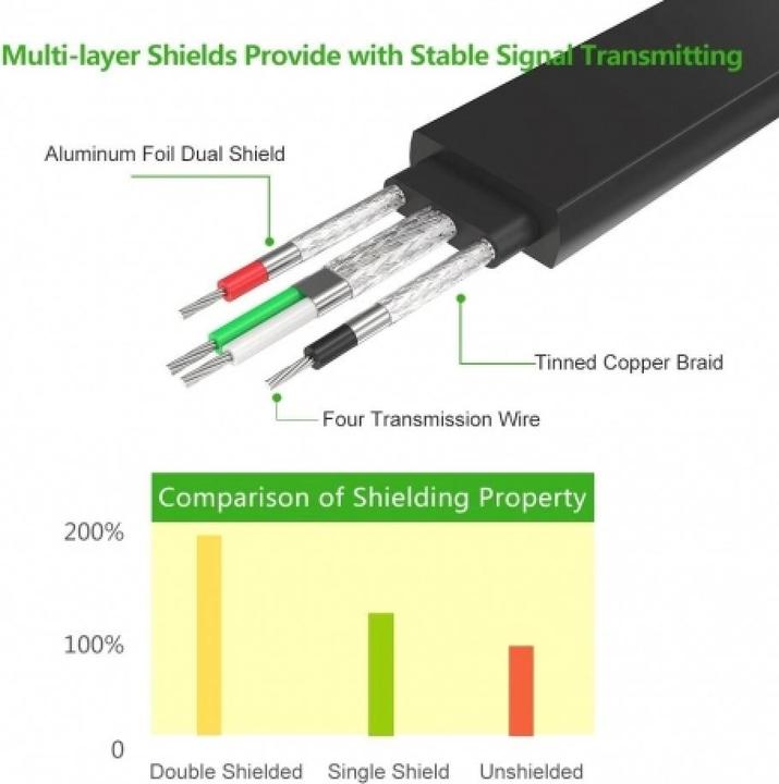 Image du produit Ugreen Câble USB 2.0 vers série DB9 RS232 DB9 USB (1 m)