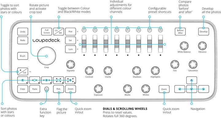 Produktbild Loupedeck Controller für Adobe Lightroom