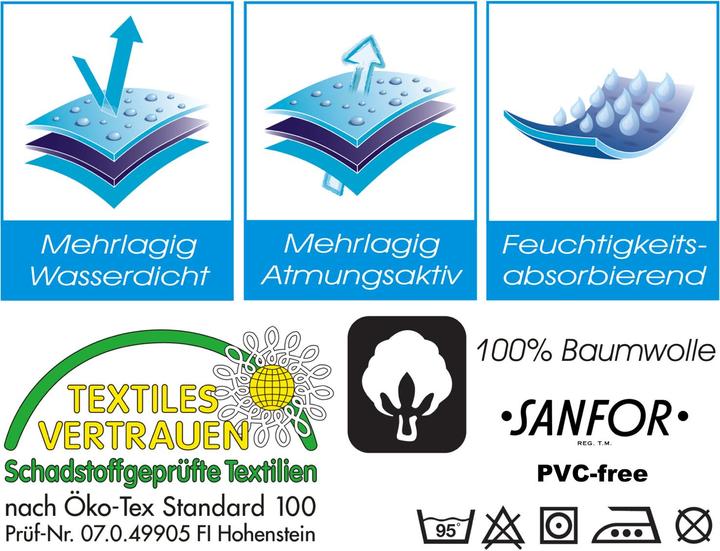 Produktbild Setex Fixspannauflage (60 x 120 cm)