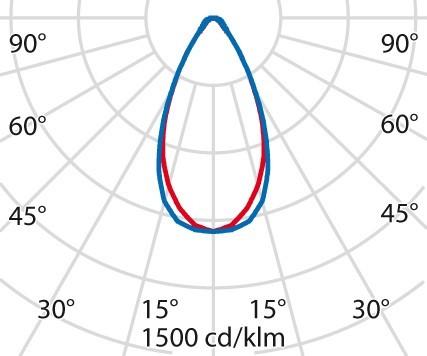 Actual product image PiL 3101185 (10636 lm)