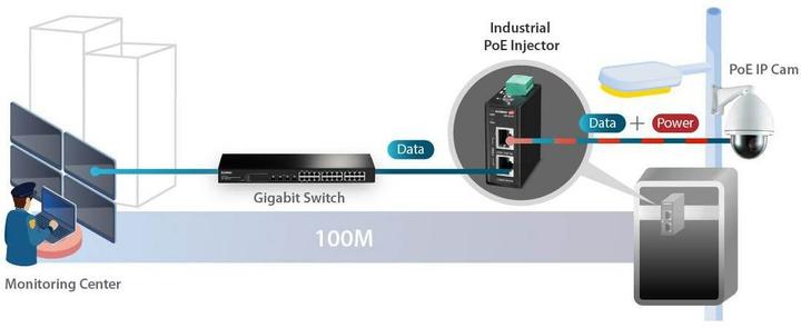 Actual product image edimax Industrie 2.5 Gigabit 30W PoE+ DIN-Rail Injektor (802.3af (PoE), 802.3at (PoE+), 30 W)