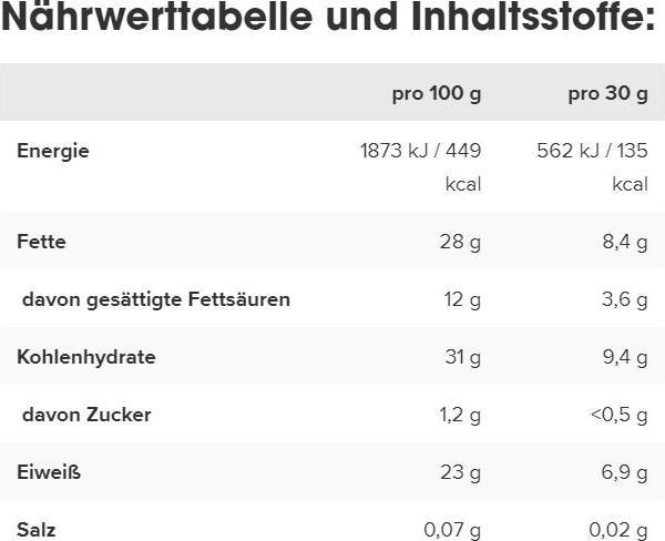 Valeurs nutritives et ingrédients IronMaxx Proteino Protein Bar (30G) (30 g, 1 pcs)