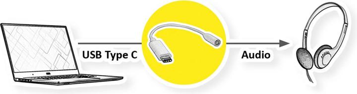 Actual product image Roline USB type C - 3.5mm socket (Jack adapter)