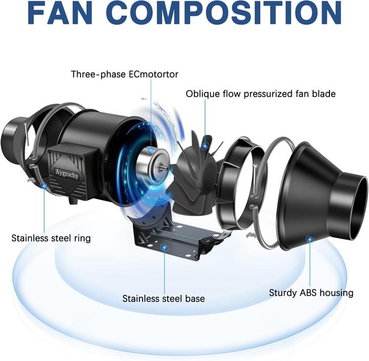 Actual product image Aygrochy 100mm con controlador de velocidad