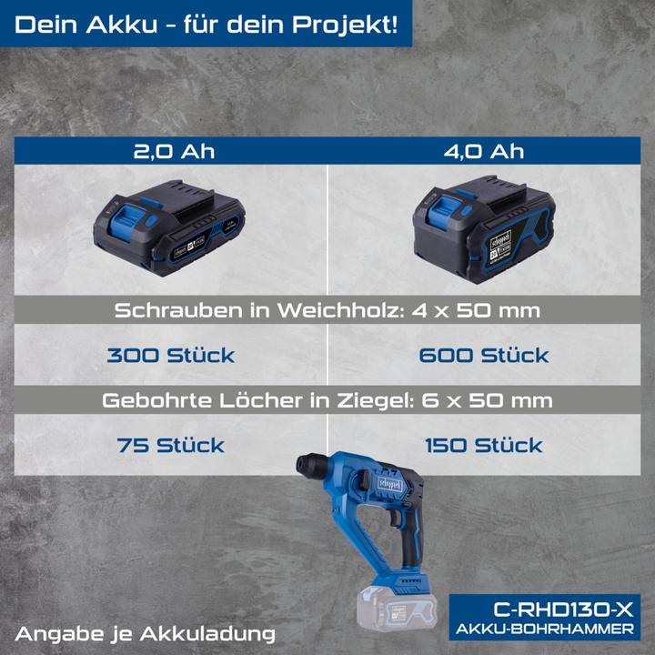 Image du produit Scheppach Marteau perforateur sans fil C-RHD130-X (DIY)