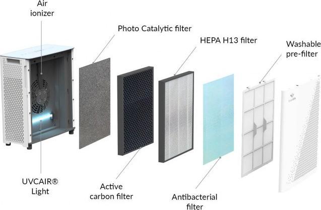 Produktbild Truelife Tlairpp7 (40 m²)