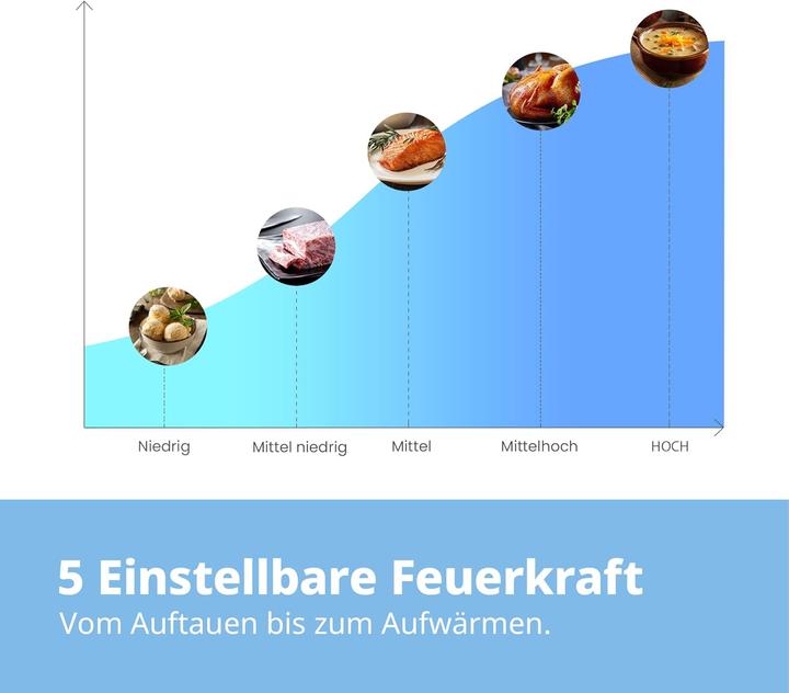 Actual product image Comfee CMSN 20, White (20 l)