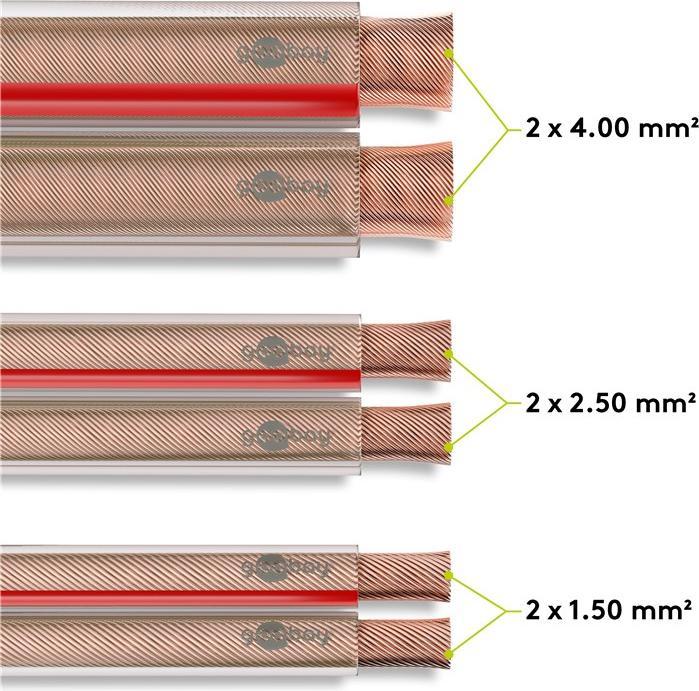 Actual product image Goobay Speaker Cable Transparent CCA (50 m, 1.50 mm²)
