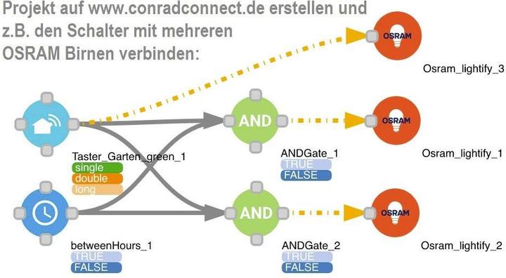 Image du produit Technoline MHz