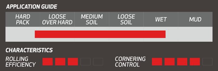 Image du produit Onza Aquila Skinwall (29 x 2.50, 63-622)