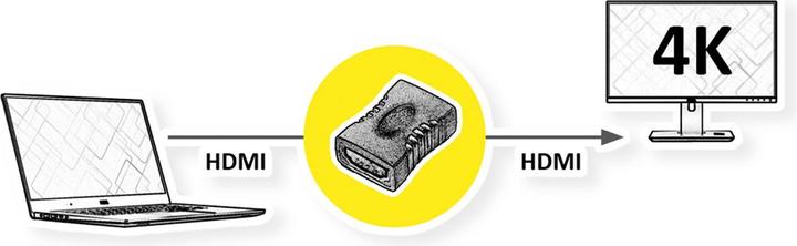 Produktbild Roline HDMI-HDMI Adapter (HDMI, 2.90 cm)