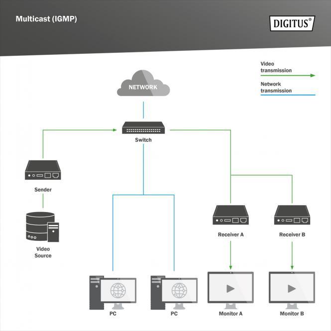 Image du produit Digitus Switch géré Gigabit PoE L2 à 8 ports + 2 SFP (8 ports)
