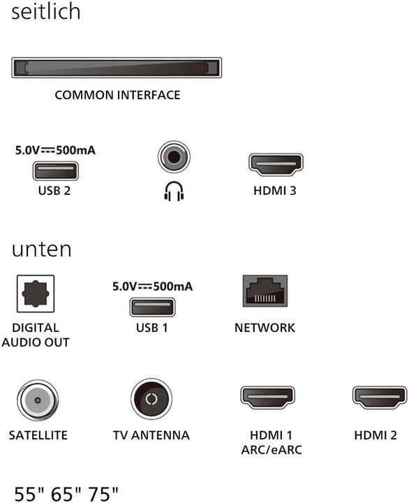 Produktbild Philips 75MLED810/12 (75", MLED810, Mini-LED, 4K, 2025)