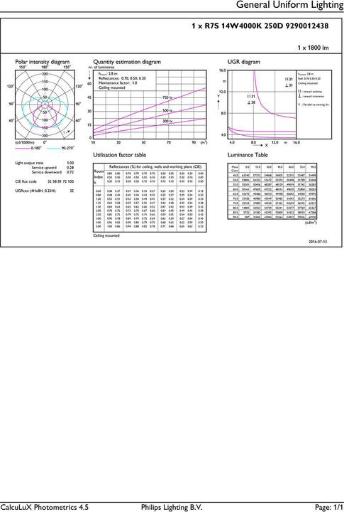 Actual product image Philips CorePro (R7s, 14 W, 1800 lm, 1 x, E)