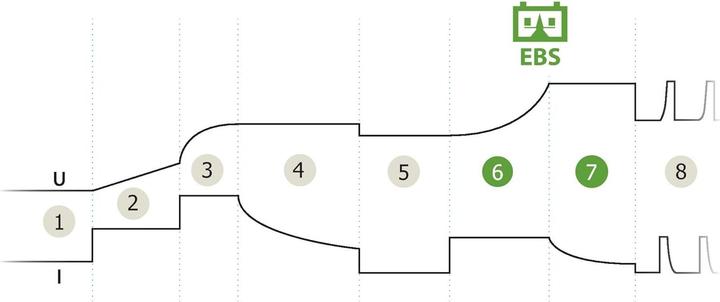 Produktbild GYS Gysflash 6.12 029729 Automatikladegerät 12 V 6 A