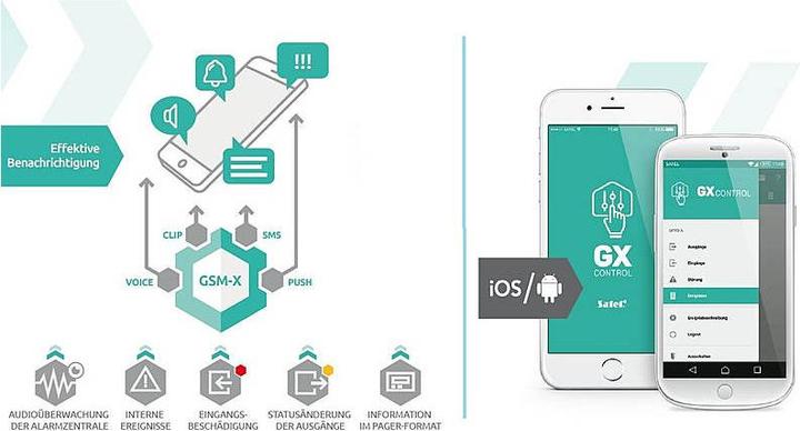 Produktbild Satel GSM-X-ETH - Ethernetmodul für GSM-X Wählgerät