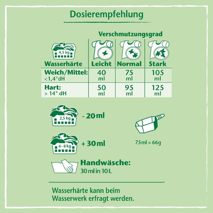 Actual product image Frosch Aloe Vera Sensitiv (22 Washing cycles, Washing powder)