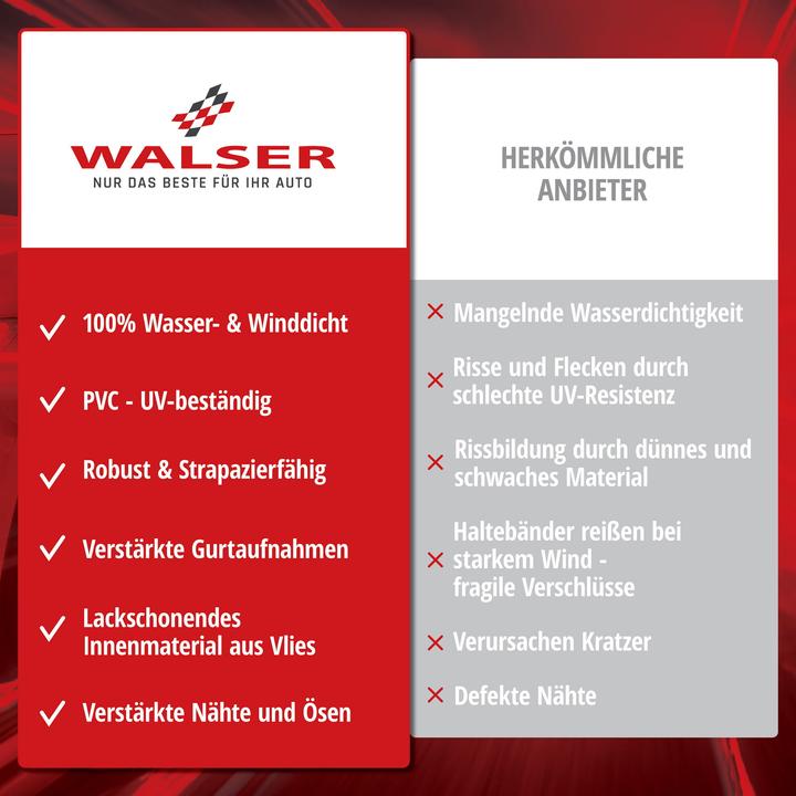 Actual product image Walser Quad cover All Weather, cover for off-road vehicles M black