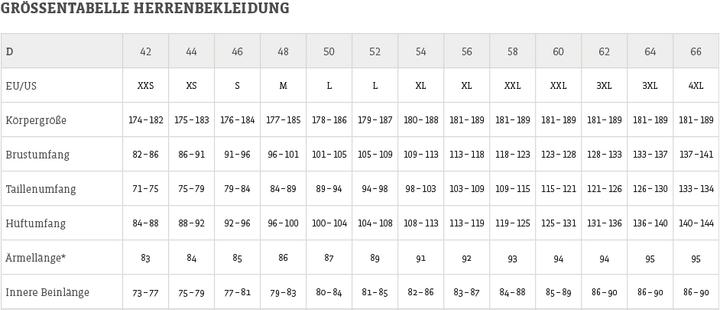Immagine prodotto Schöffel Koper (50)