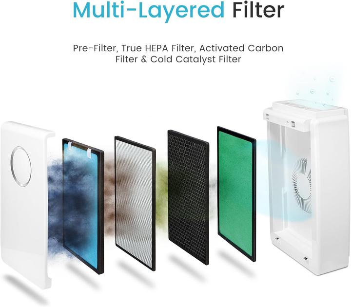 Actual product image Breeze HEPA replacement filter (1x)