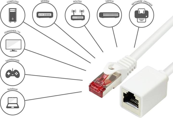 Image du produit Good Connections RNS® Rallonge de câble patch avec protection de nez de verrouillage, Cat. 6, S/FTP, PiMF, PVC (S/FTP, CAT6, 10 m)