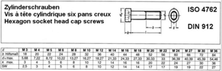Actual product image Cheese head screw DIN 912 with hexagon socket M 12 x 30 8.8 galvanised (100 Screws per piece)