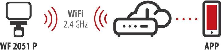 Actual product image Brennenstuhl Connect LED WiFi spotlight with motion detector (2800 lm, IP54)