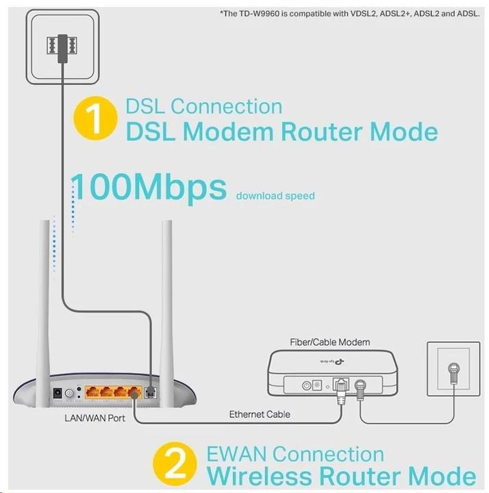 Immagine prodotto TP-Link TD-W9960 WLAN Router Fast Ethernet Single Band ()