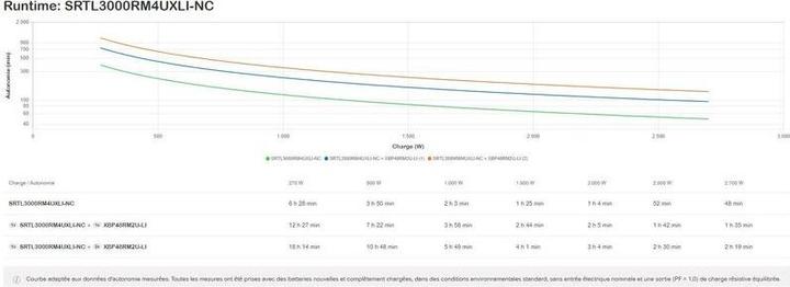Actual product image APC SRT3000*UXI*-NCLI (3000 VA, 2700 W, Online double converter UPS)