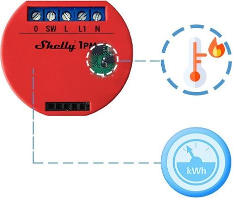 Actual product image Shelly Plus 1PM