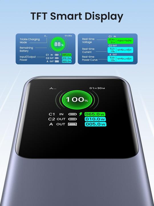 Produktbild Ugreen Nexode (20000 mAh, 130 W, 72 Wh)