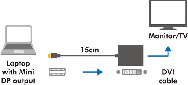 Produktbild LogiLink Mini DisplayPort to DVI (DVI, 9 cm)
