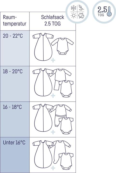 Produktbild Julius Zöllner Jersey Winterschlafsack, Savanne Grau (74 cm, 2.5 TOG, Winter)