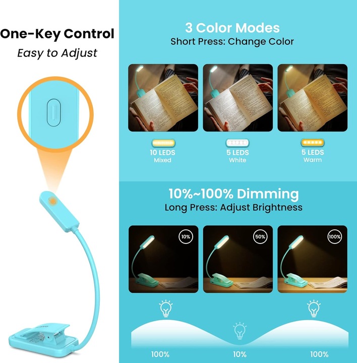 Actual product image Garite LED Reading Lamp Deluxe (11.50 cm, 60 lm)