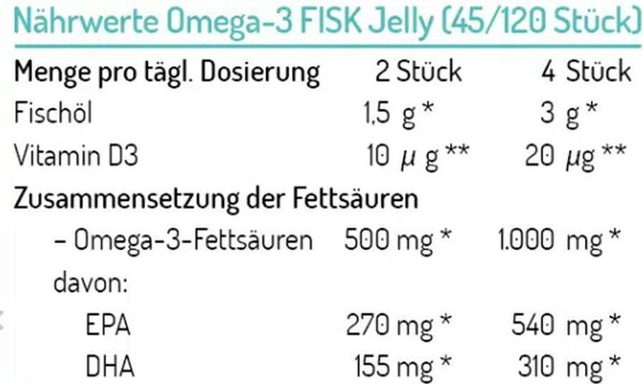 Nutritional values and ingredients Norsan Omega-3 Kids Jelly (120 pcs) (120 pcs., Sweet, 261 g)