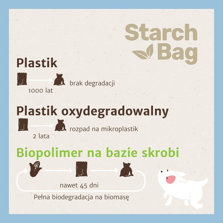 Energy Label Starch Bag STARCHBAG BIO compostable poo bags black - 8x15 pieces (Cat, Dog)