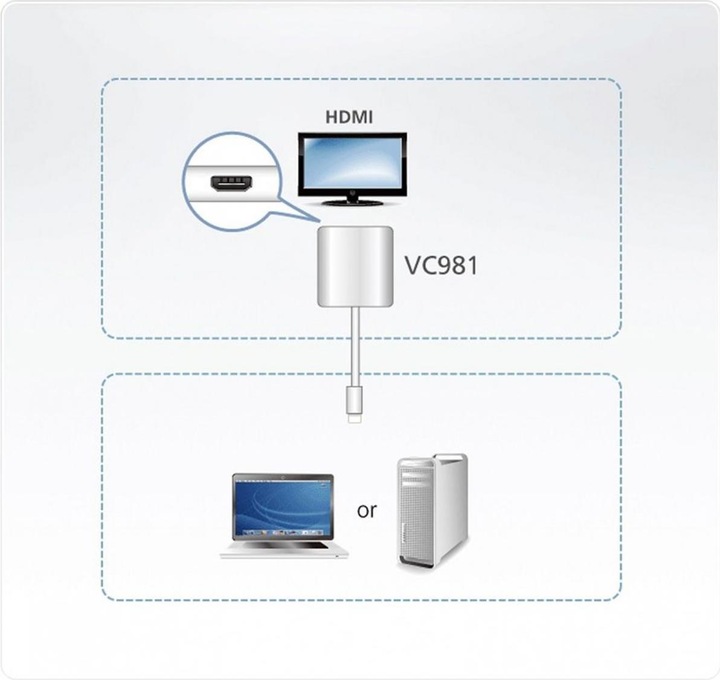 Actual product image Aten VC985 Video / Audio Adapter (Mini DP, HDMI, 17.50 cm)