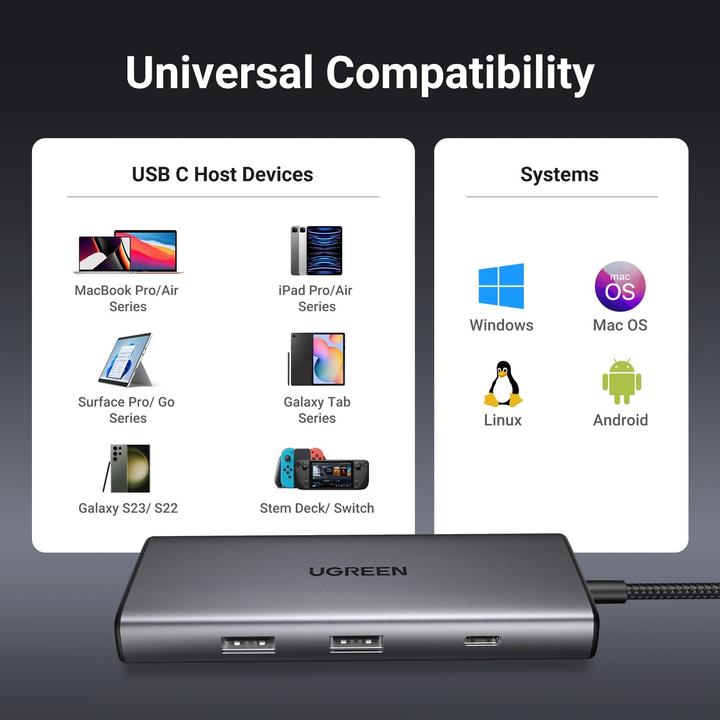 Immagine prodotto Ugreen 7in1 (USB-C, 7 Porti)
