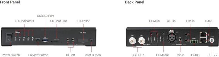 Produktbild AVer Streaming Box SB-520