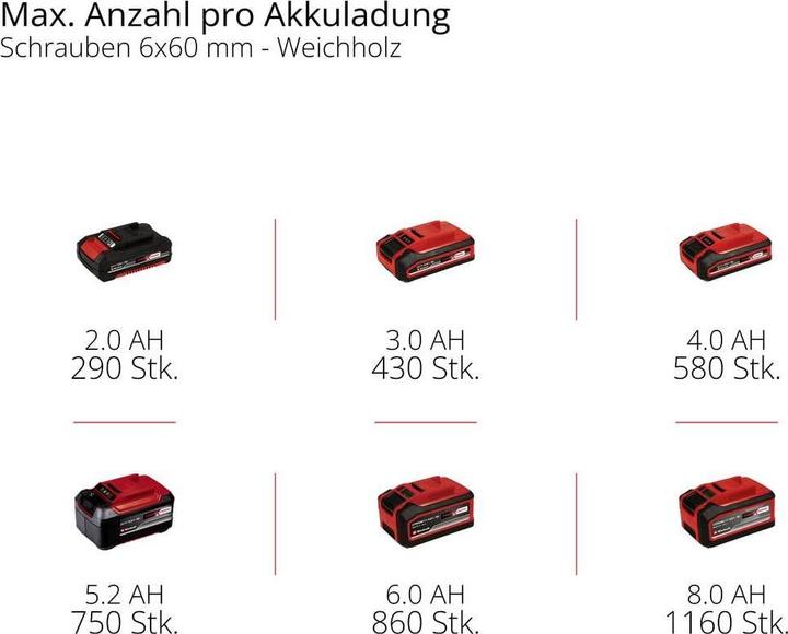 Image du produit Einhell TP-CD 18/70 Li-i (Fonctionnement sur piles)