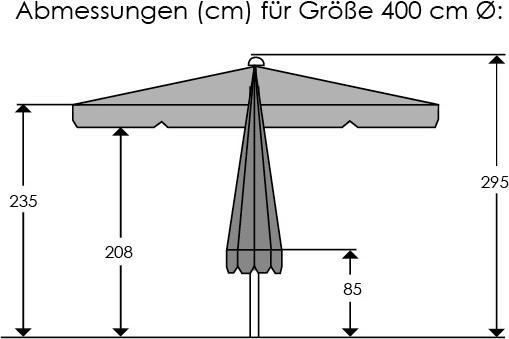 Image du produit Schneider Schirme Quadro