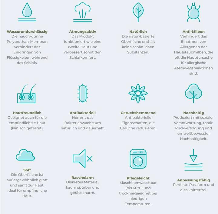 Energie-Label B-Sensible Fixleintuch mit Wasserundurchlässiger Baby 60/120 Lavendel (60 x 120 cm)