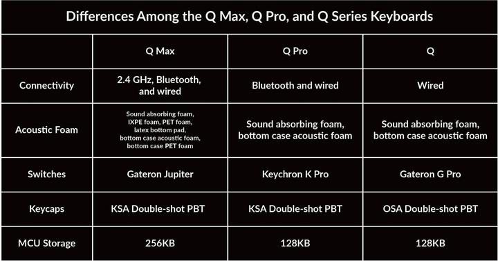 Immagine prodotto Keychron Q1 Max (US, Cablato, Senza fili)